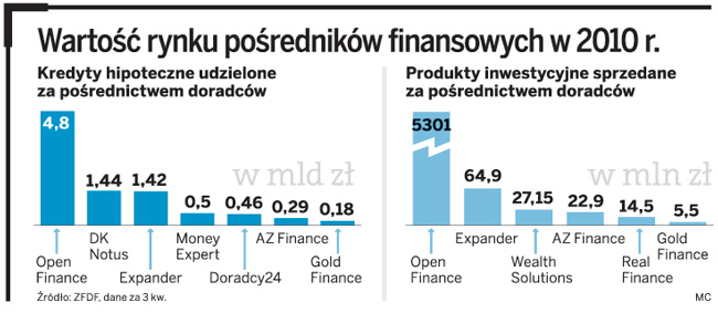 <strong>Doradcy</strong> <strong>finansowi</strong> - Home Broker i Gold Finance - stawiają na firmy