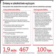 Prywatne uczelnie zarzucają rządowi, że chce ograniczyć ich autonomię
