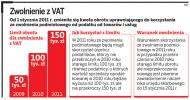 Zwolnienie z VAT od 1 stycznia 2011 wrośnie do 150 tys. zł
