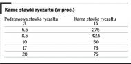 <strong>Jak</strong> <strong>wypełnić</strong> formularz <strong>PIT</strong>-28