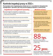 Firma nie płaci pensji? Zapłaci odsetki