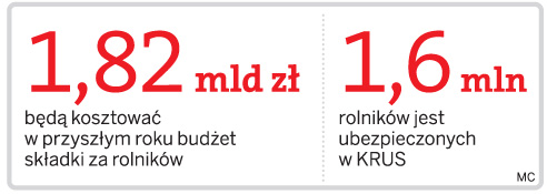 Rolnicy ubezpieczeni w <strong>KRUS</strong> <strong>z</strong> własnej kieszeni pokryją koszty leczenia