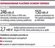 Dodatkowe pieniądze pomogą przekształcić się <strong>szpitalom</strong>