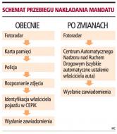 Centrum monitoringu piratów drogowych