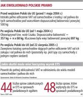 Budżet na zwrocie <strong>VAT</strong> od <strong>paliwa</strong> może stracić miliardy złotych