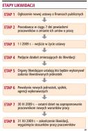 W 2009 roku rząd może pozbawić <strong>pracy</strong> 90 tys. osób