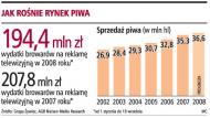 Telewizje mogą zarobić o 50 mln zł mniej na reklamie <strong>piwa</strong>