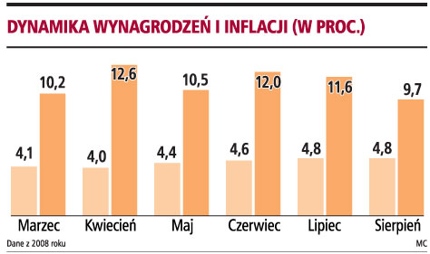 Inflacja i płace sugerują brak podwyżki stóp