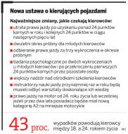 Za trzy wykroczenia początkujący kierowca straci <strong>prawo</strong> <strong>jazdy</strong>