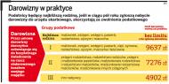 Przelewy pomiędzy najbliższą rodziną bez podatku