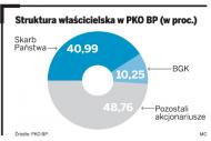 Rynek oczekuje szybkiej sprzedaży <strong>akcji</strong> PKO BP