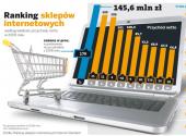 Ranking sklepów internetowych