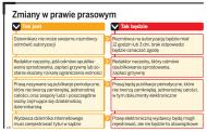 Prawo prasowe: autoryzacja ma być szybka