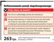 Jedno <strong>dofinansowanie</strong> <strong>do</strong> <strong>pensji</strong> <strong>niepełnosprawnego</strong> dla kilku firm