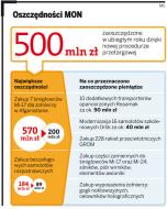Oszczędności MON