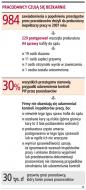 Opłaca się utrudniać kontrole inspekcji pracy