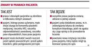 Skargi pacjentów to za mało do obiektywnej oceny <strong>szpitali</strong>