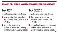 Pomoc dla niepełnosprawnych przedsiębiorców