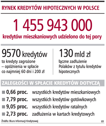 Za niespłacany kredyt bank wejdzie na pensję