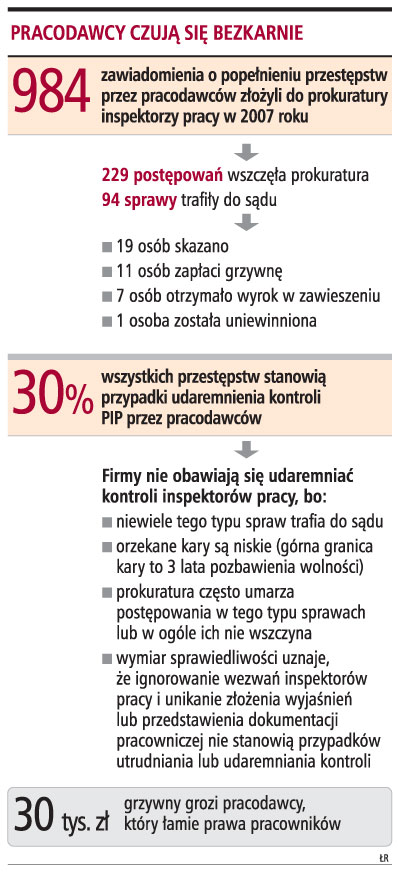Opłaca się utrudniać kontrole <strong>inspekcji</strong> <strong>pracy</strong>