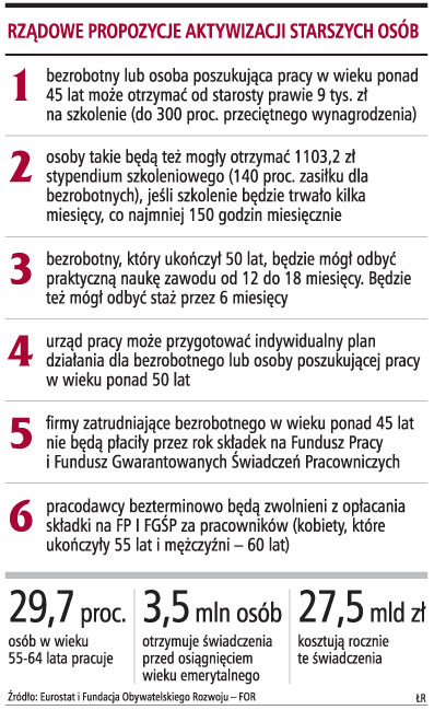 Aktywizacja starszych <strong>osób</strong> może się nie udać