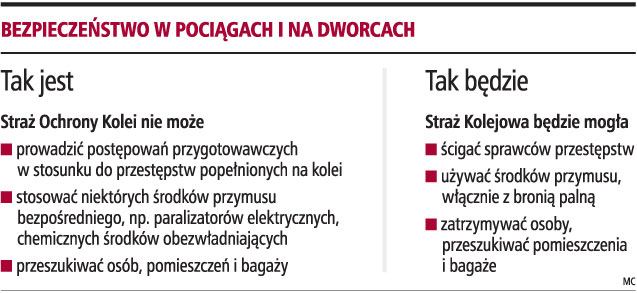 Powstanie <strong>Straż</strong> Kolejowa z uprawnieniami policji