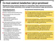 Co musi zawierać świadectwo i jak je sprostować