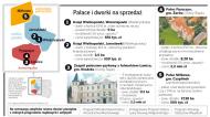 Zaporowe ceny na dworki i pałace