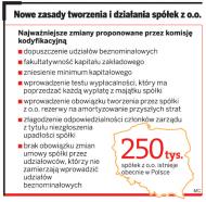 <strong>Spółkę</strong> z o.o. założymy za 1 złoty
