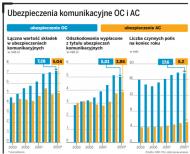AC coraz popularniejsze i coraz tańsze