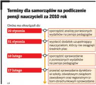 Terminy dla samorządów na podliczenie pensji nauczycieli za 2010 r.