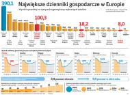 <strong>Drugie</strong> życie wydawców prasy biznesowej. Tablety, komórki, internet