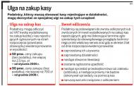 Fiskus żąda <strong>odsetek</strong> za zwrot ulgi na kasy fiskalne