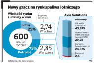 <strong>Avia</strong> wchodzi na <strong>polskie</strong> lotniska. Litewska firma dostała koncesję na sprzedaż paliw