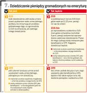 Jak będziemy dziedziczyć po zmarłych pieniądze z OFE i <strong>ZUS</strong> bis