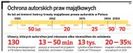 Wybitne dzieła nieznanych twórców i autorów trafią do czytelników