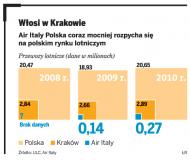 Włosi w Krakowie