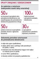 Notariusze jeszcze nie poświadczą <strong>dziedziczenia</strong>