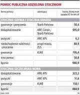 Pomoc publiczna udzielona stoczniom