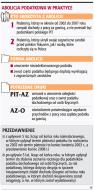 Abolicja to donos na siebie
