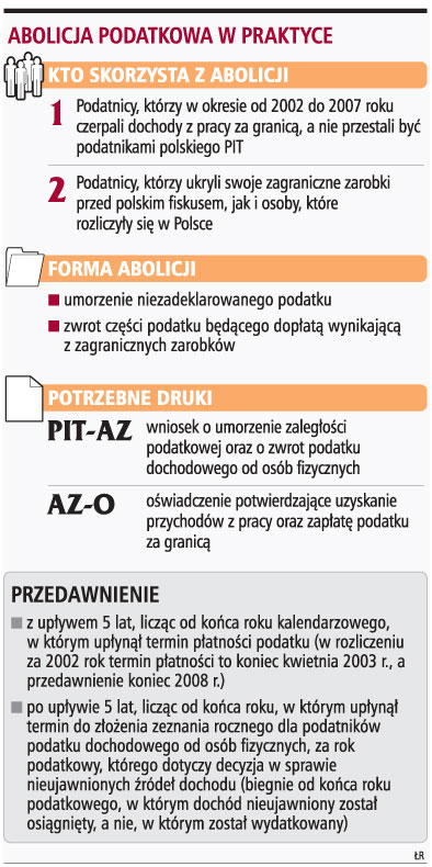 Abolicja to donos na siebie