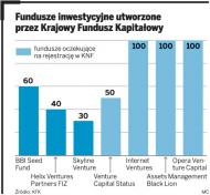 Fundusze <strong>venture</strong> <strong>capital</strong>: małe firmy mają szanse na 350 mln zł