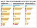 Praca za granicą: w poszukiwaniu polskiego specjalisty