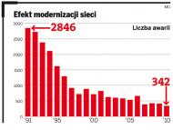 Ceny energii <strong>cieplnej</strong> będą rosły, czas zabrać się za inwestycje