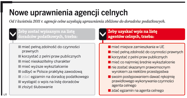 Nowe uprawnienia agencji celnych