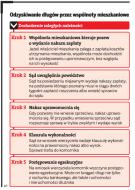 <strong>Wspólnoty</strong> <strong>mieszkaniowe</strong> znalazły sposób na dłużników