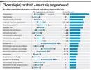 Pracodawcy podnoszą pensje. Nadszedł rok podwyżek