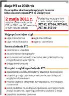Najpopularniejsze ulgi podatkowe: na dziecko, internetowa i rehabilitacyjna