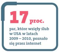 17 proc. par, które wzięły ślub w USA w latach 2009 - 2010, poznało się przez internet