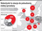 Walentynki to okazja pobudzenia słabej sprzedaży